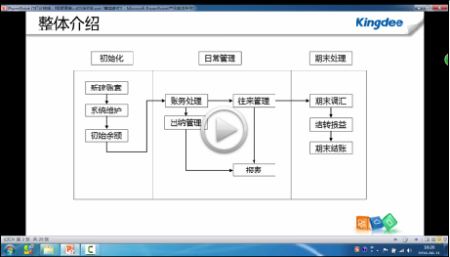 金蝶kis迷你版视频教程新建账套
