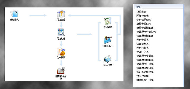 财务处理模块_金蝶KIS专业版