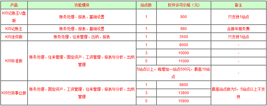 金蝶kis迷你版，标准版，行政事业版价格