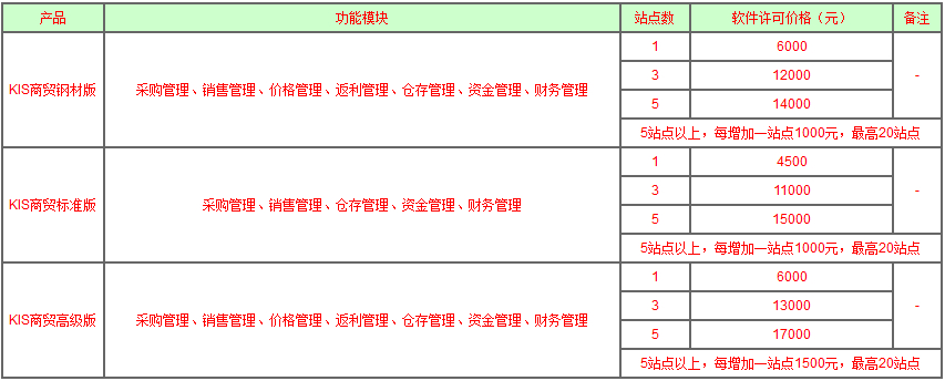 金蝶kis商贸标准版，高级版价格