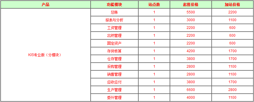 西安金蝶软件价格 销售价格 软件报价