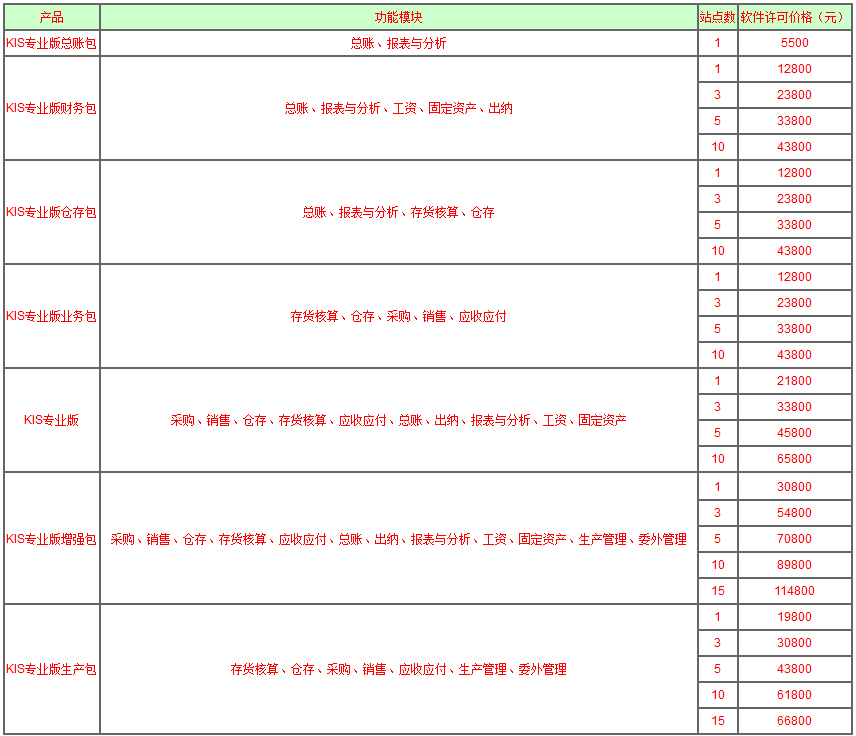 金蝶kis专业版打包价格