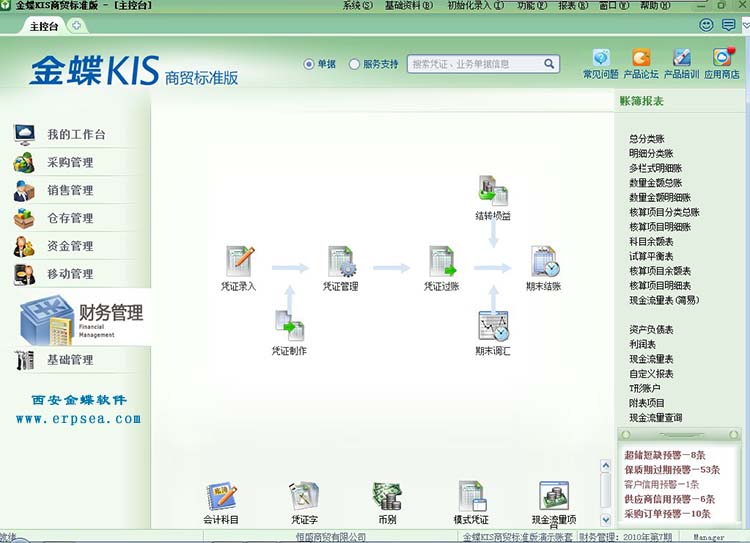 金蝶kis商贸标准版6.0财务管理，业务包没有这个模块