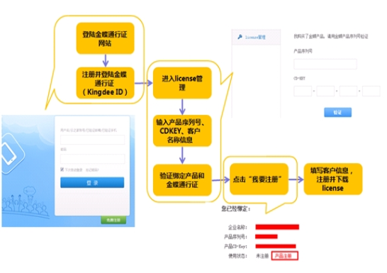 金蝶KIS迷你版与标准版产品电子化注册流程