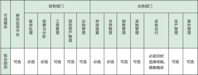 金蝶kis专业版的购买方式有哪些？