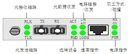 光纤收发器图示2