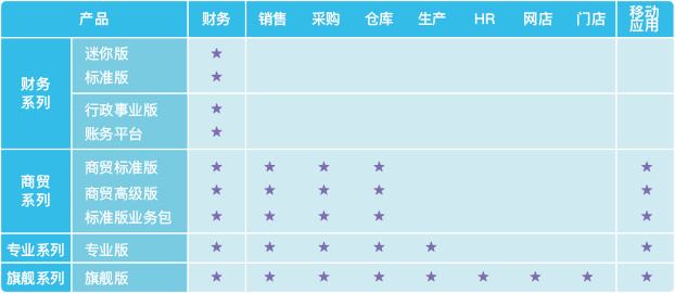 金蝶KIS管理软件下载及产品版本生命周期