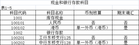 银行现金科目资料