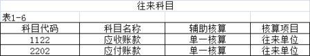 往来科目资料