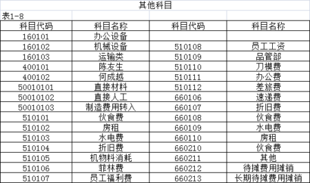 其他科目资料