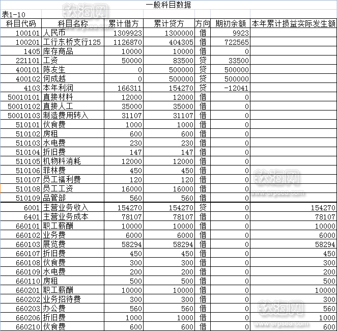 金蝶kis财务软件教程之标准版初始化科目数据录入