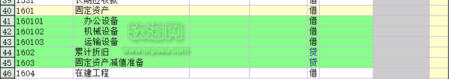 固定资产会计科目数据