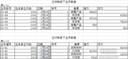 往来初始数据资料