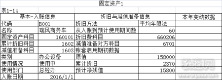 固定资产1初始化