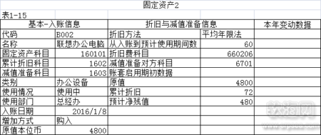 初始化固定资产2