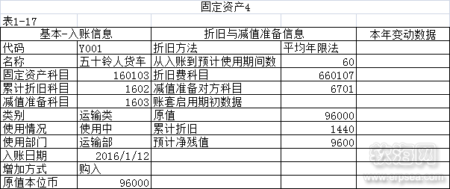 初始化固定资产4