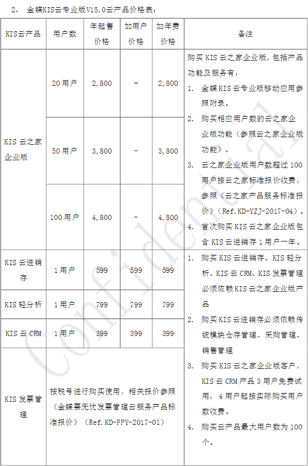 金蝶kis专业版云产品价格