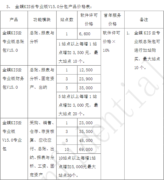 金蝶kis专业版分包产品价格