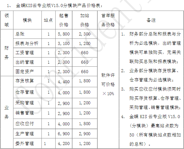 金蝶kis专业版15.0官方标准价格公布