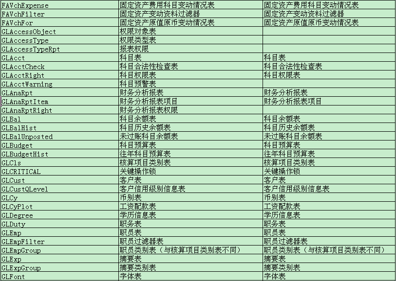 金蝶kis迷你版标准版数据表