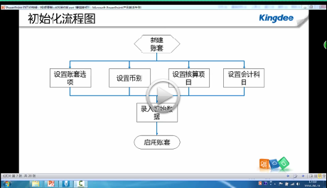 金蝶kis迷你版视频教程基础资料设置