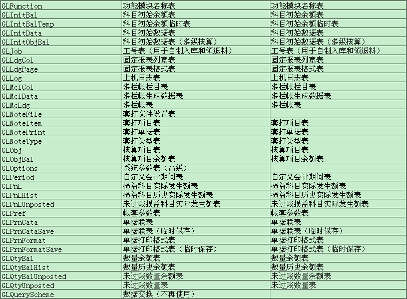 金蝶kis迷你版标准版数据表