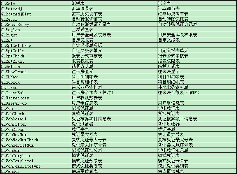 金蝶kis迷你版标准版数据表