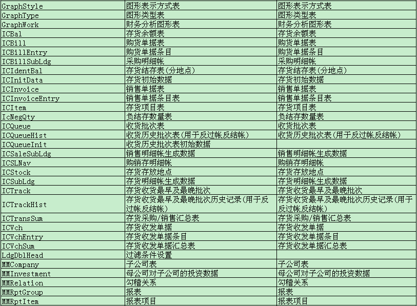 金蝶kis迷你版标准版数据表