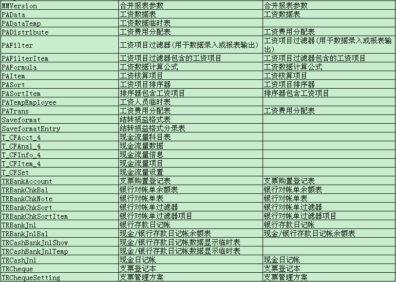 金蝶kis迷你版标准版数据表