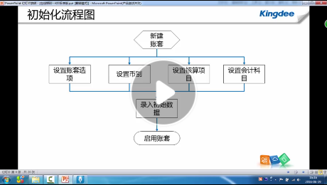 金蝶kis标准版视频教程账套初始化