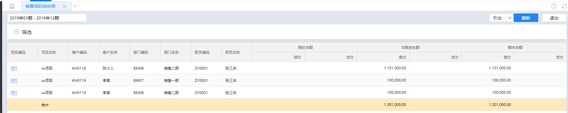 核算项目综合表查询结果，项目、客户、部门、职员。