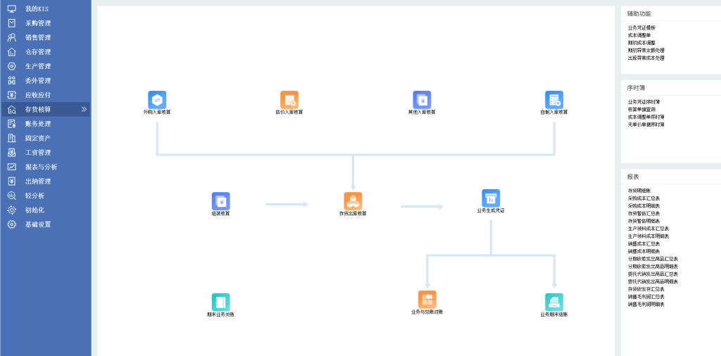 金蝶KIS云专业版存货核算模块