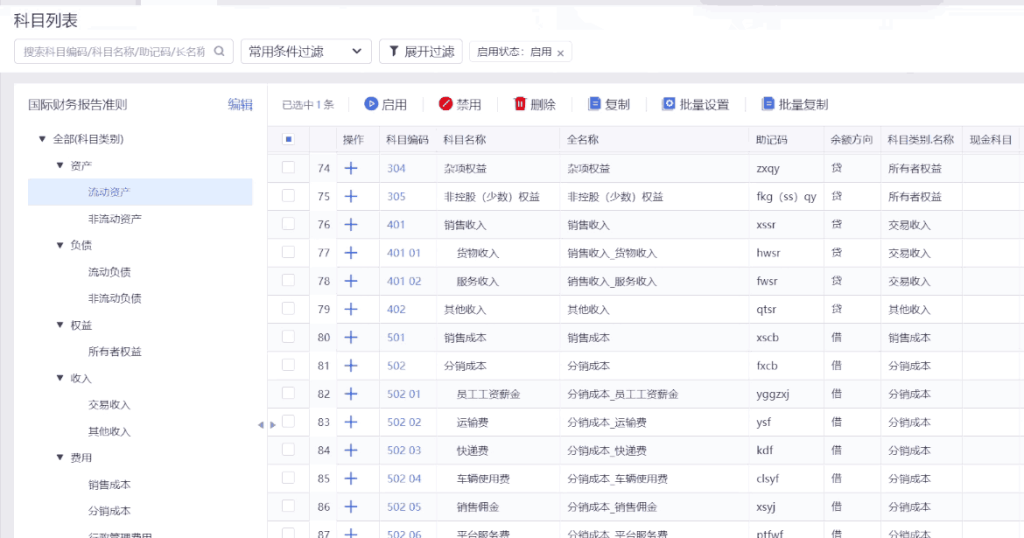 国际财务报告准则科目列表展示